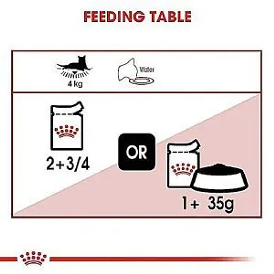 پوچ گربه بالغ رویال کنین اینستینکتیو گریوی Royal Canin Instinctive Gravy — تصویر تکمیلی