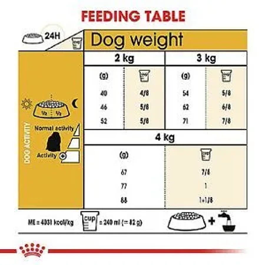 غذای خشک سگ بالغ نژاد مالتیز رویال کنین | Royal Canin Maltese Adult — ترکیبات و آنالیز
