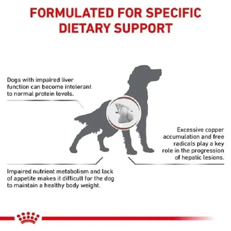 غذای درمانی سگ رویال کنین مراقبت از کبد | Royal Canin Hepatic Dog — نمای دیگر بسته‌بندی