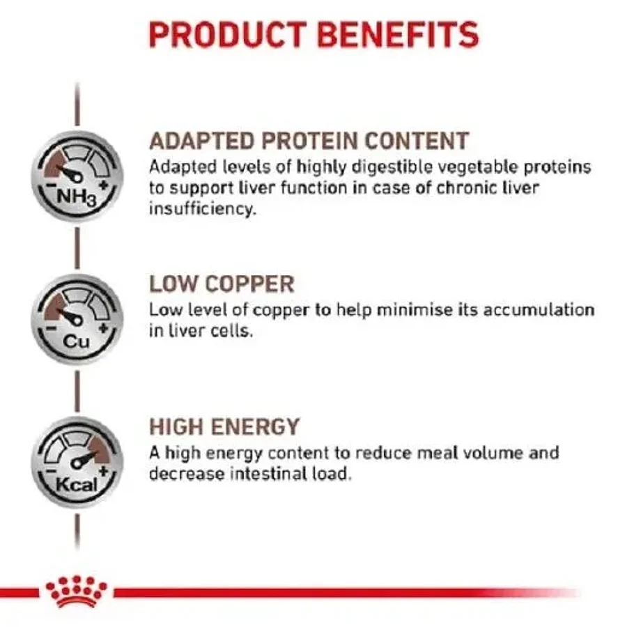 غذای درمانی سگ رویال کنین مراقبت از کبد | Royal Canin Hepatic Dog — ترکیبات و آنالیز