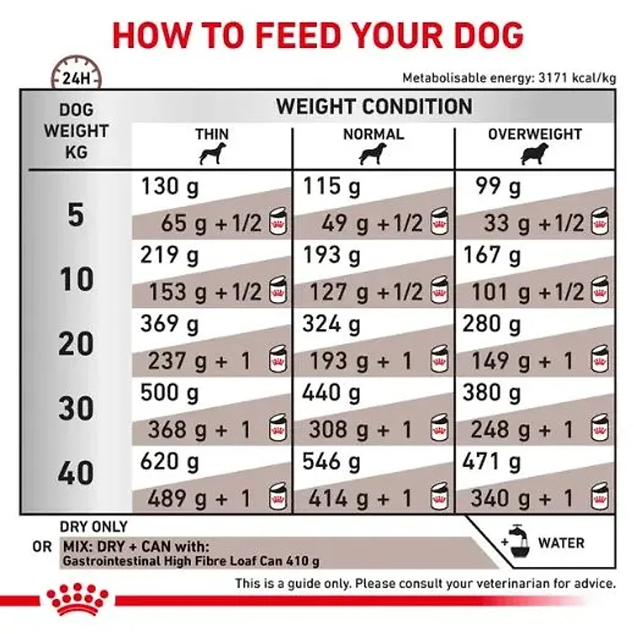 غذای درمانی سگ رویال کنین گوارش با فیبر بالا | Royal Canin Gastrointestinal High Fibre — نمای دیگر بستهبندی