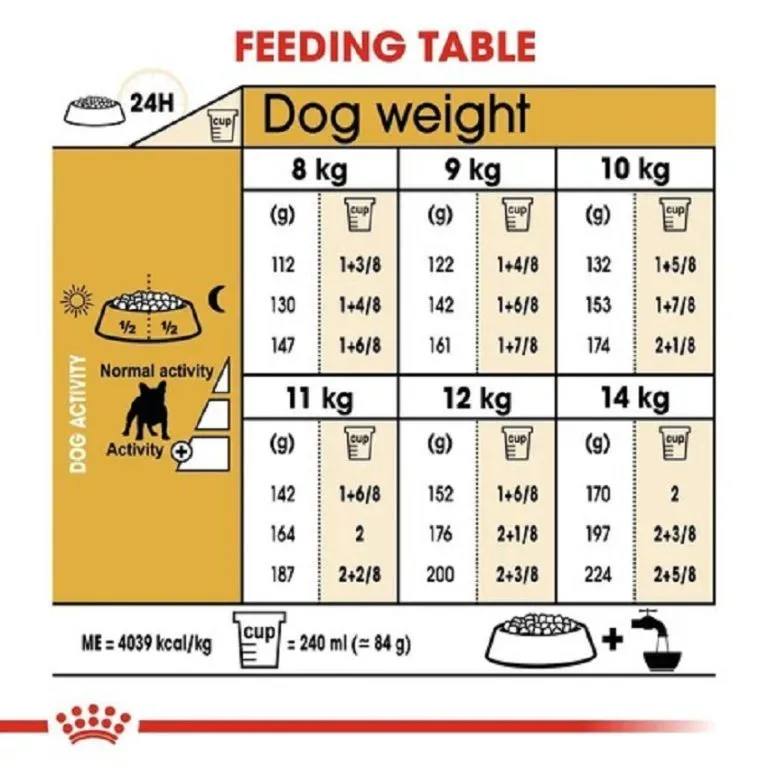غذای خشک سگ بالغ نژاد بولداگ فرانسوی رویال کنین | Royal Canin French Bulldog Adult — جدول تغذیه و مقدار مصرف