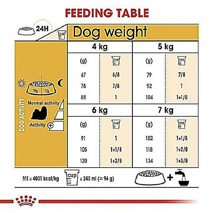 غذای خشک سگ بالغ نژاد شیتزو رویال کنین | Royal Canin Shih Tzu Adult — جدول تغذیه و مقدار مصرف