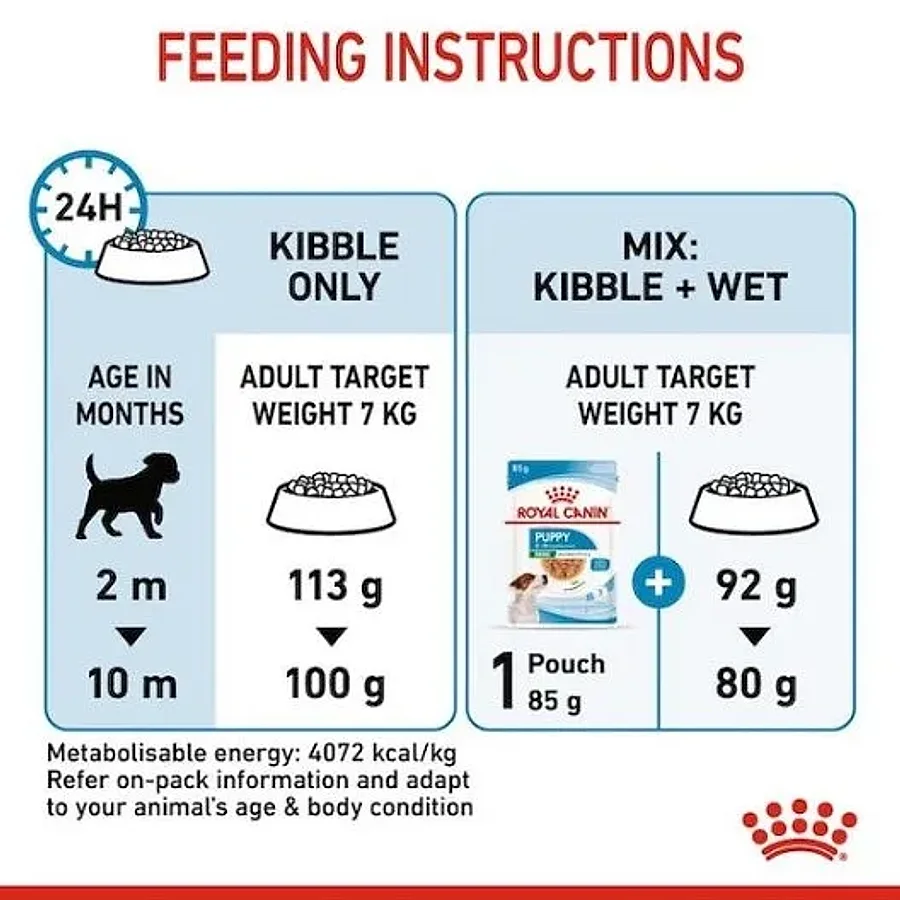 غذای خشک توله سگ نژاد کوچک رویال کنین | Royal Canin Mini Puppy — ترکیبات و آنالیز