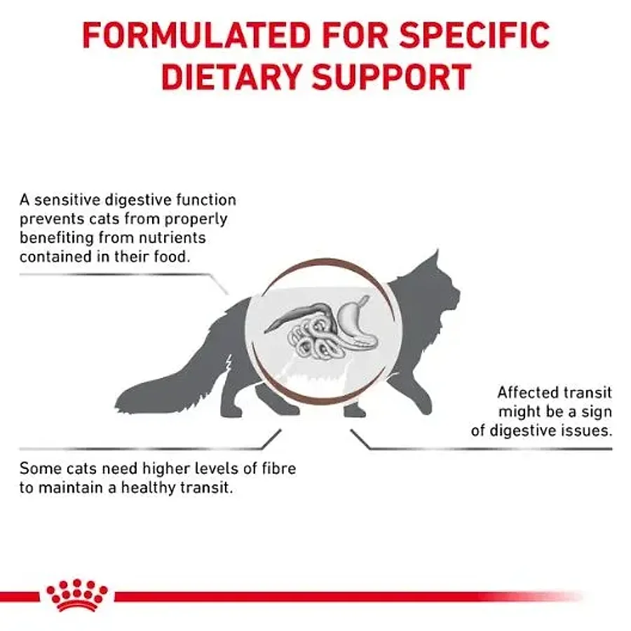 غذای درمانی گربه رویال کنین گوارشی فیبر بالا | Royal Canin Gastrointestinal Fibre Response Cat — نمای دیگر بستهبندی
