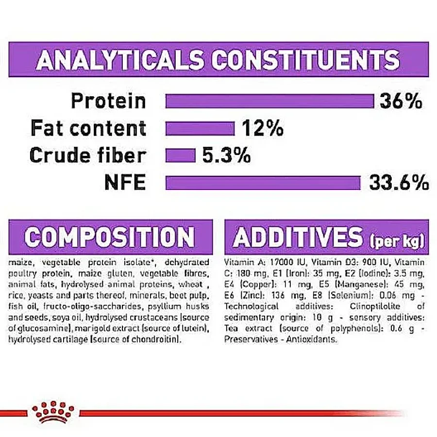 غذای خشک گربه عقیم‌شده سالمند رویال کنین | Royal Canin Sterilised 7 Plus — ترکیبات و آنالیز