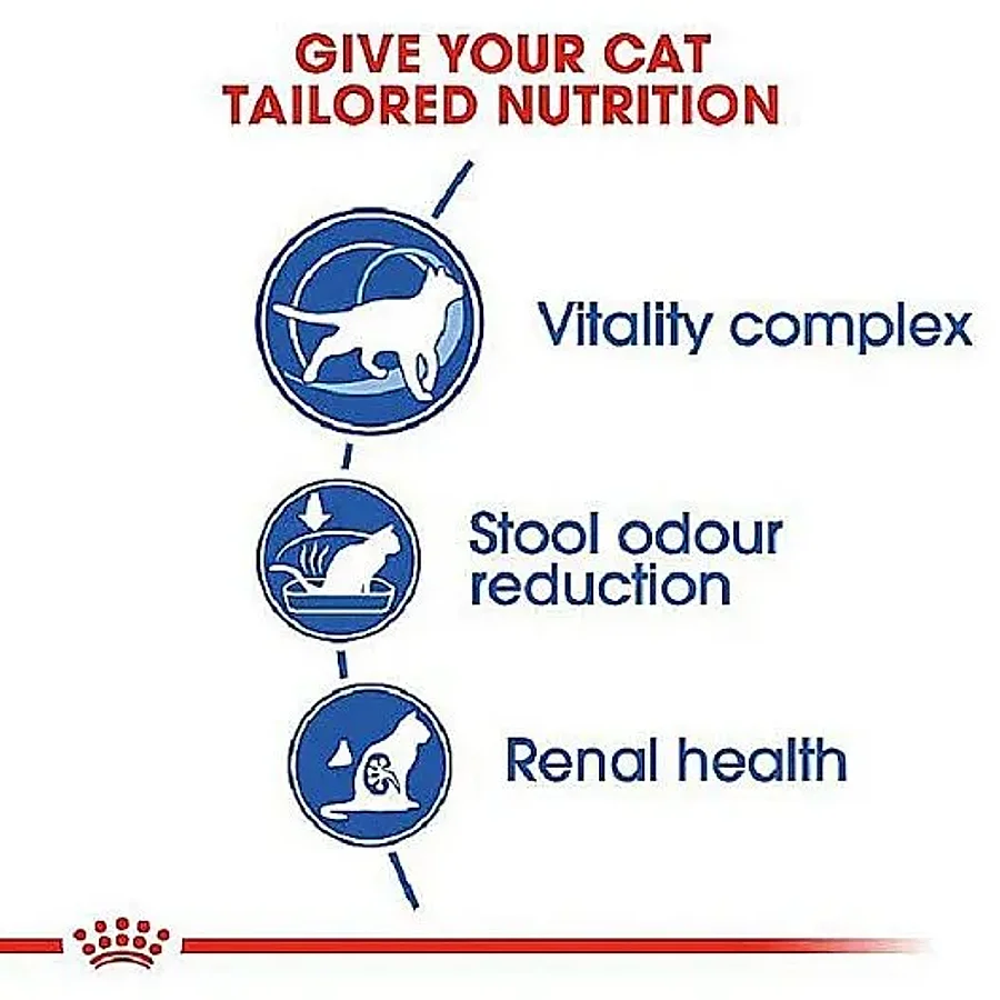 غذای خشک گربه خانگی سالمند رویال کنین | Royal Canin Indoor 7 Plus — ترکیبات و آنالیز