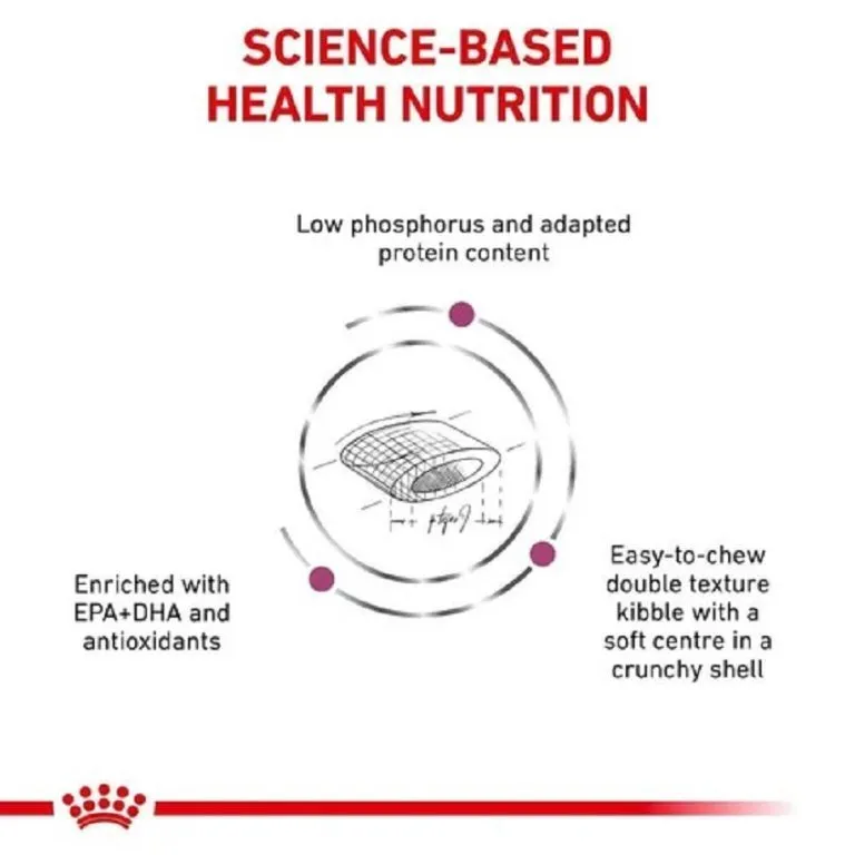 غذای درمانی گربه رویال کنین رنال سلکت مراقبت از کلیه | Royal Canin Renal Select Cat — ترکیبات و آنالیز