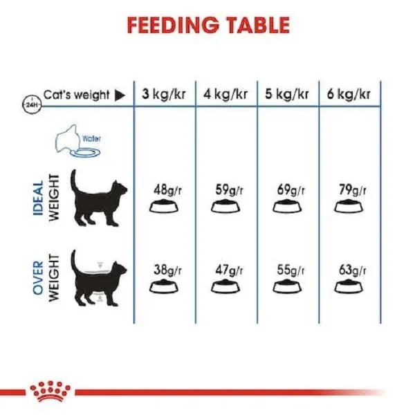 غذای خشک گربه کنترل وزن رویال کنین لایت وِیت کر | Royal Canin Light Weight Care Cat — نمای دیگر بستهبندی