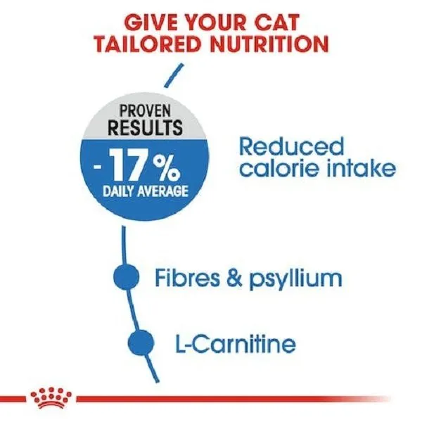 غذای خشک گربه کنترل وزن رویال کنین لایت وِیت کر | Royal Canin Light Weight Care Cat — ترکیبات و آنالیز