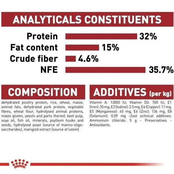غذای خشک گربه بالغ رویال کنین فیت | Royal Canin Fit 32 Cat Food — ترکیبات و آنالیز