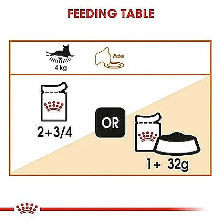پوچ گربه بالغ رویال کنین اینتنس بیوتی پوست و مو در ژله | Royal Canin Intense Beauty in Jelly — ترکیبات و آنالیز