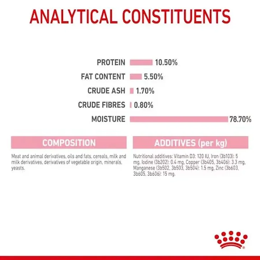 کنسرو موس فوق‌نرم رویال کنین مادر و بچه گربه | Royal Canin Mother & Babycat Ultra Soft Mousse — تصویر تکمیلی