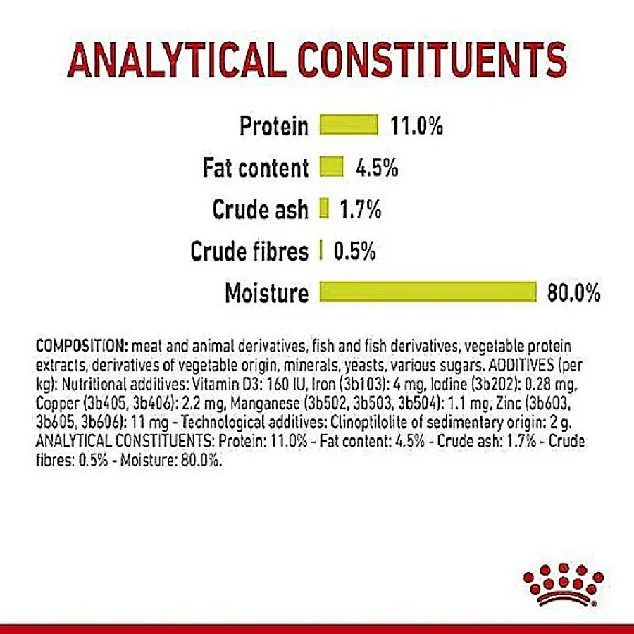 پوچ گربه بالغ رویال کنین سنسوری اسمل تکه در سس — تحریک حس بویایی | Royal Canin Sensory Smell Chunks in Gravy — جزئیات بسته‌بندی