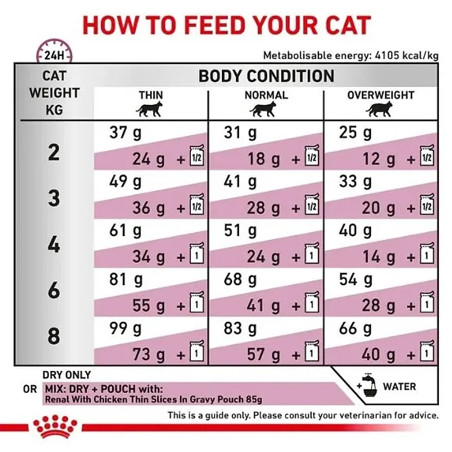 پوچ گربه رویال کنین رنال با طعم گوشت گاو — مراقبت از کلیه | Royal Canin Renal with Beef Thin Slices in Gravy — ترکیبات و آنالیز
