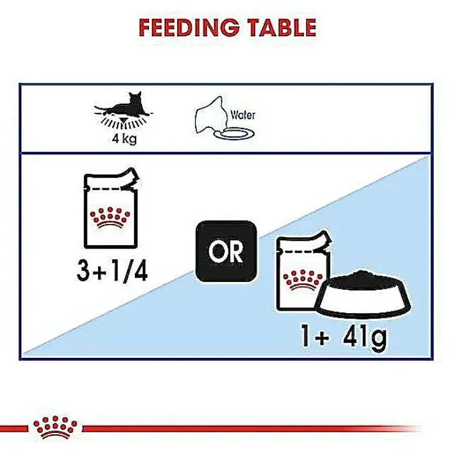 پوچ رژیمی گربه رویال کنین لایت وایت کر تکه در سس | Royal Canin Light Weight Care Thin Slices in Gravy — ترکیبات و آنالیز