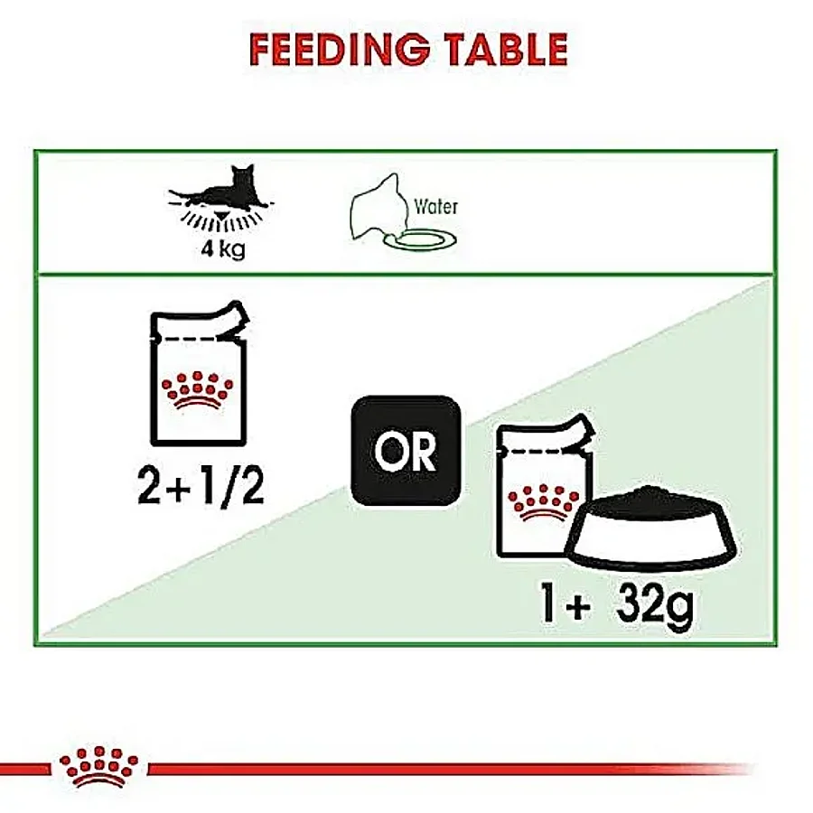 پوچ گربه بالغ رویال کنین دایجستیو کر تکه در سس — گوارش حساس | Royal Canin Digestive Care Thin Slices in Gravy — ترکیبات و آنالیز