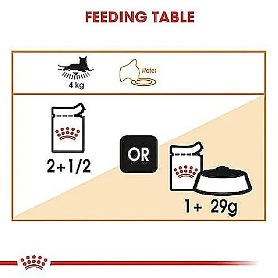 پوچ گربه بالغ رویال کنین اینتنس بیوتی پوست و مو در سس | Royal Canin Intense Beauty Thin Slices in Gravy — ترکیبات و آنالیز
